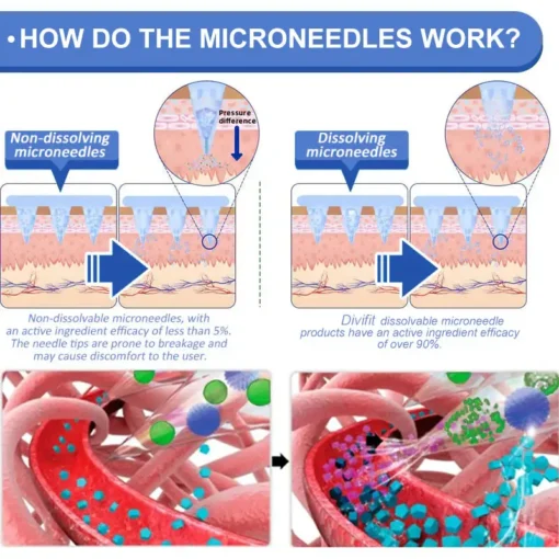 Divifit® SMGT-GLP-1 Nano Microneedle Patch with Collagen & Matrixyl 3000